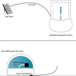 Sunnydaze Decor Sunnydaze French Lily Solar Outdoor Wall Fountain With Battery Pack - 33-Inch -Sunnydaze Decor GUEST 65e94c4f b6f5 4cf2 b7f6 27dedea21bf6