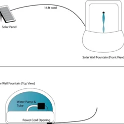 Sunnydaze Decor Sunnydaze 27"H Solar-Powered Polystone Florence Outdoor Wall-Mount Water Fountain -Sunnydaze Decor GUEST 898cd385 59fd 4e0f 938f 8d329a1863cb